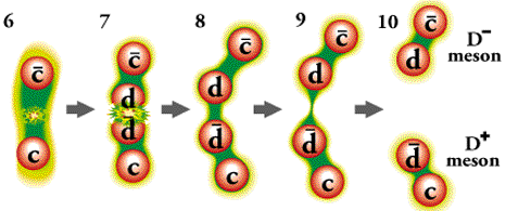 anihilare electron pozitron