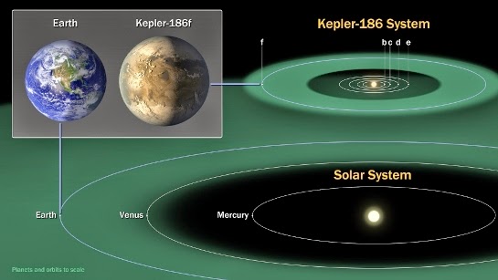 comparatie Kepler186f Terra