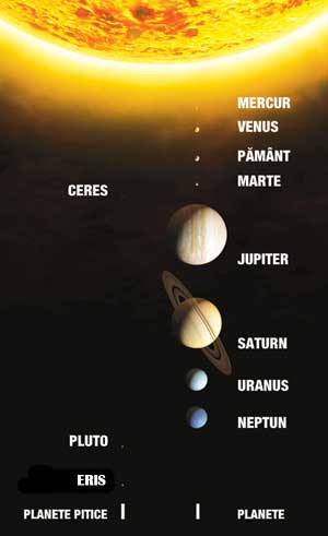 Planetele sistemului Solar