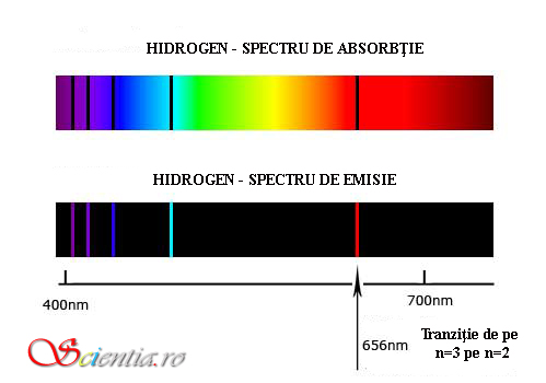 Spectre hidrogen