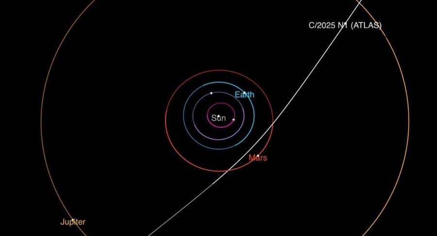 Cometa interstelară 3I/ATLAS