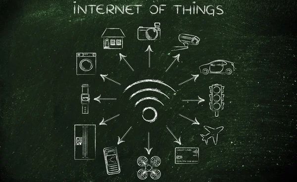 Internetul lucrurilor