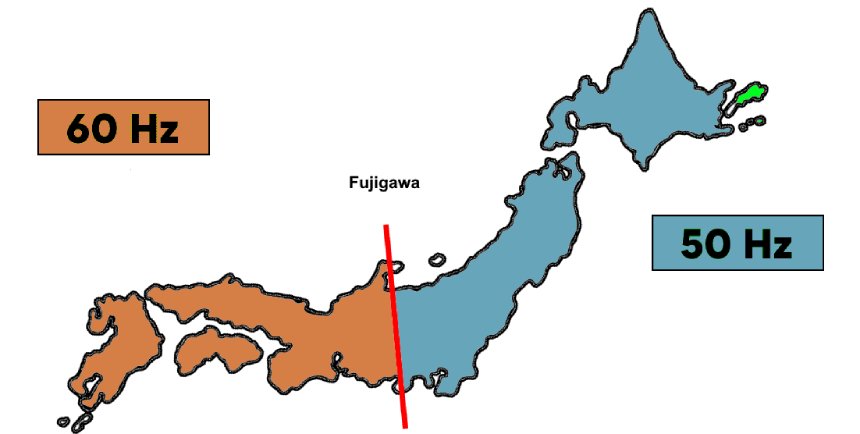 Sistem energetic japonez