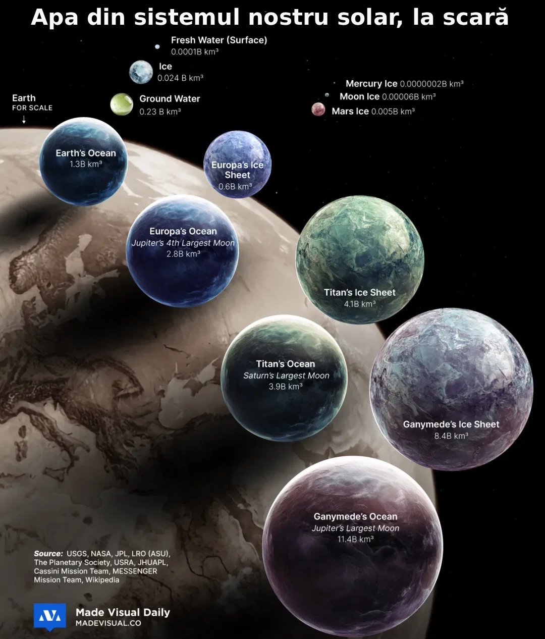 Surse apă în sistemul nostru solar