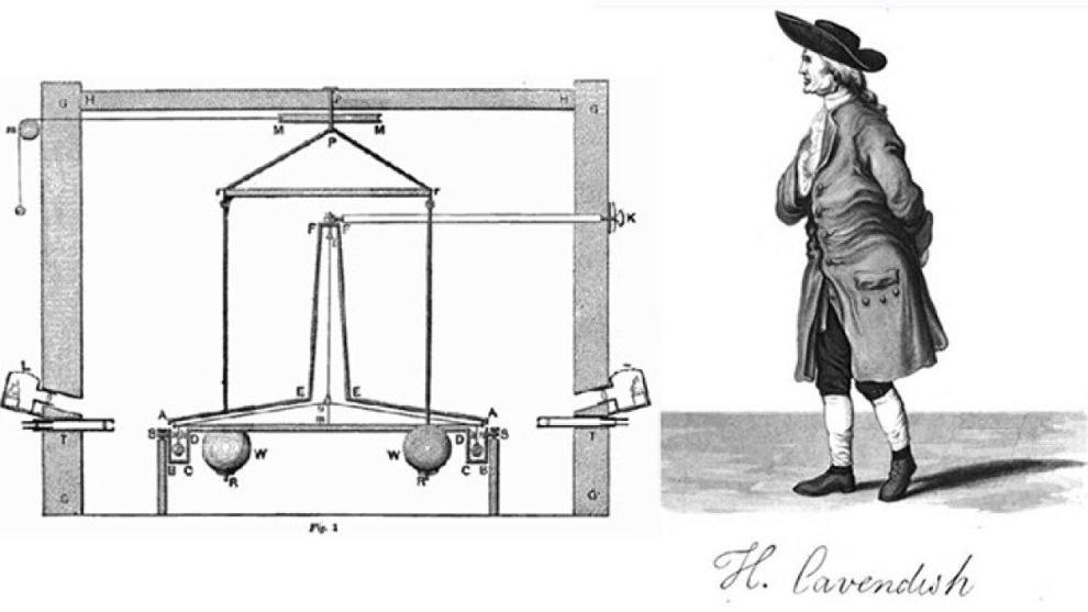 Experiment forța gravitațională - Cavendish