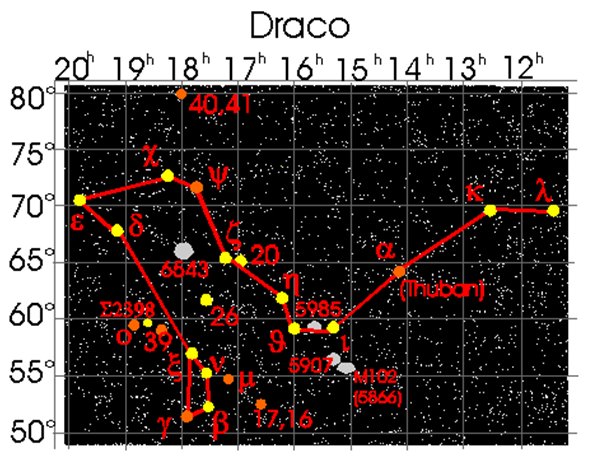Constelatia Draco