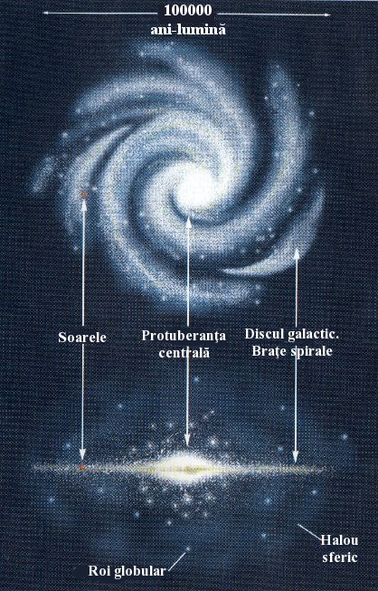 Structura Căii Lactee