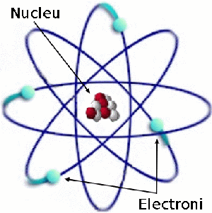 imagine a unui atom