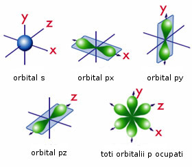 orbitali s si p