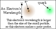 electron si quarc