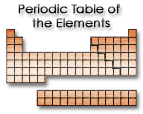 Tabloul periodic al elementelor chimice