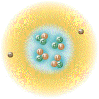 Modelul complet al atomului
