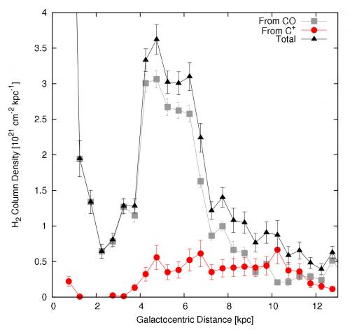 Mai mult gaz Mai mult gaz
