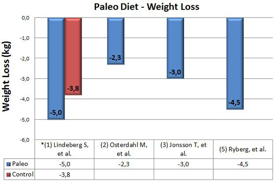 Paleo macro raport pentru pierderea in greutate | 