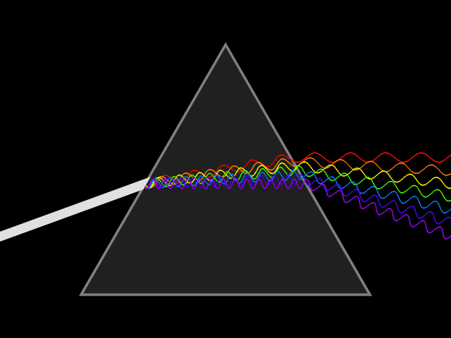 Spectrul electromagnetic scientia.ro