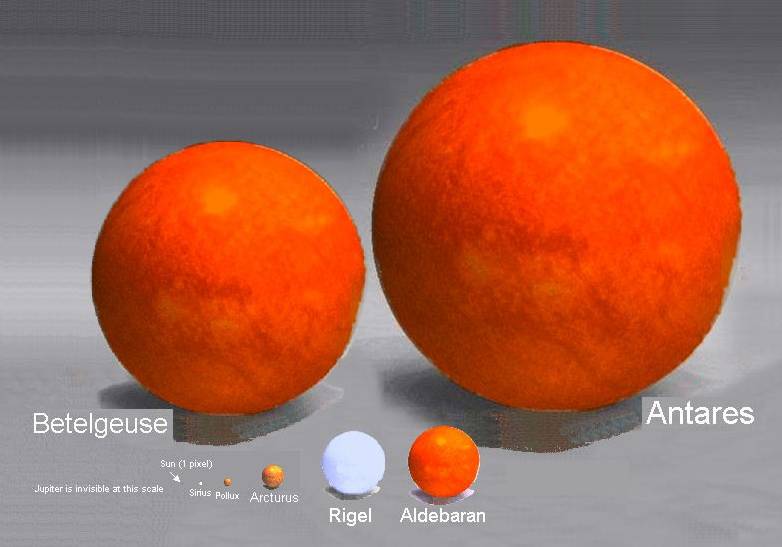 Comparatie Antares