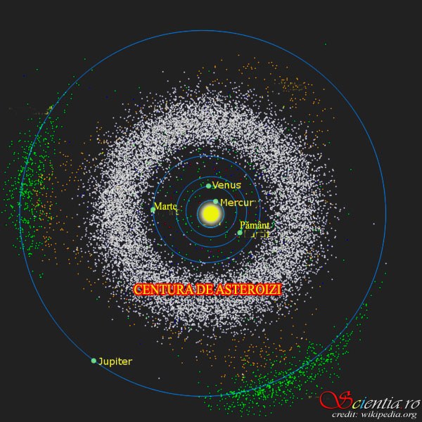 Centura de asteroizi