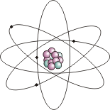 Modelul clasic al atomului