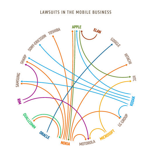Procesele din lumea telefoniei mobile