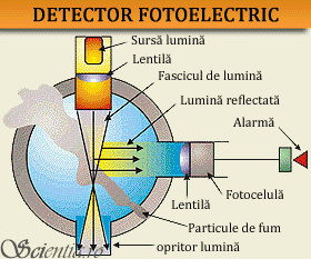 Detector fotoelectric