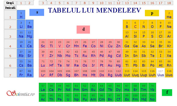 Tabelul lui Mendeleev