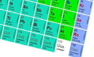 Sectiune din tabelul periodic al lui Mendeleev