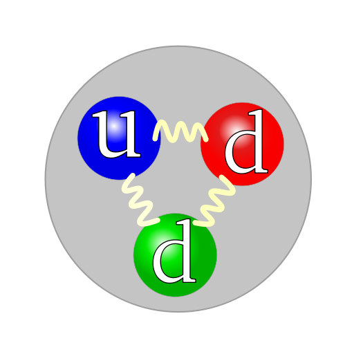Structura neutronului