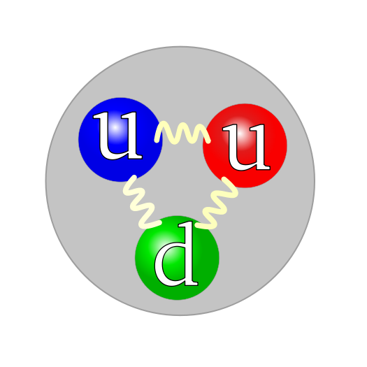Structura interna a protonului