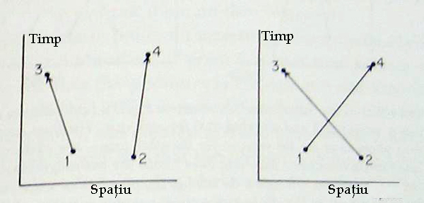 diagrama doi electroni