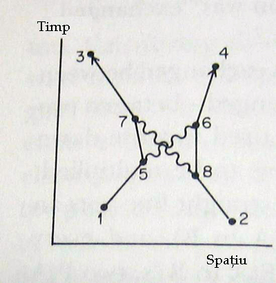 diagrama_doi_electroni_4j