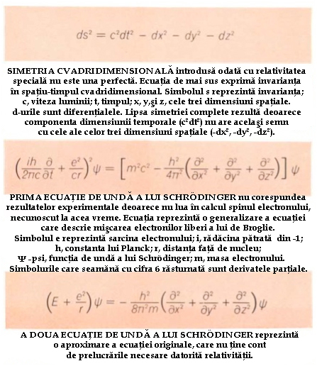 Diagrama ecuaţii fundamentale în fizică