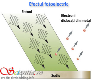 Efectul fotoelectric