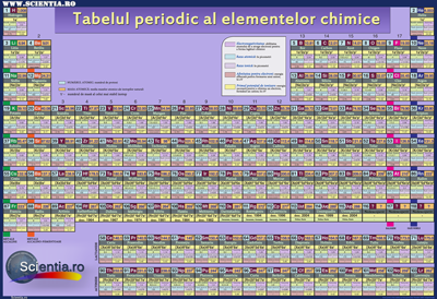 Tabelul periodic al elementelor chimice - poster