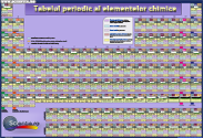 Tabelul periodic al elementelor chimice - Mendeleev