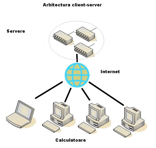 Arhitectura client-server