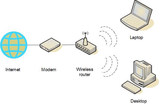 Topologie retea wireless