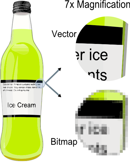 vector raster bitmap