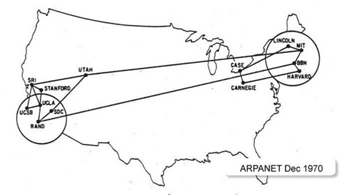 Schita ARPANET decembrie 1970