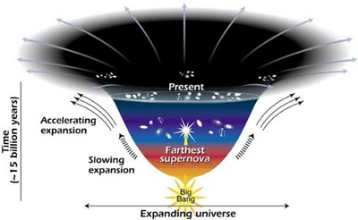 Universul in expansiune
