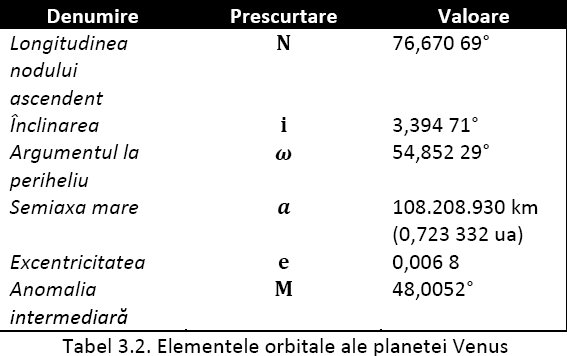 Elemente orbitale planeta Venus
