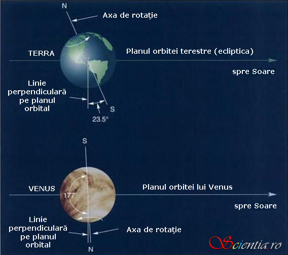 Rotaţia în jurul axei proprii a planetei Venus