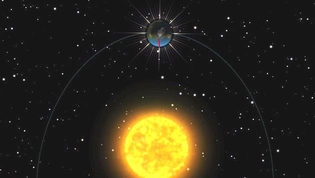 Pământul în mişcarea sa în jurul Soarelui